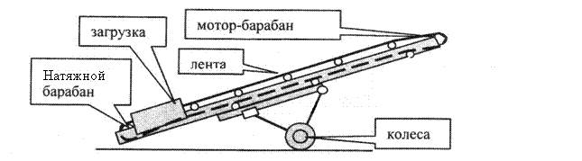 Конвейер ленточный передвижной - КЛП