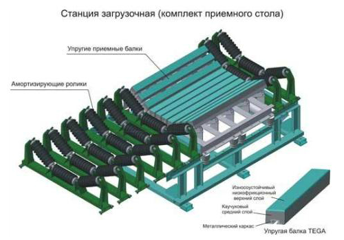 Стол приёмный